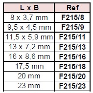 tabel-f215