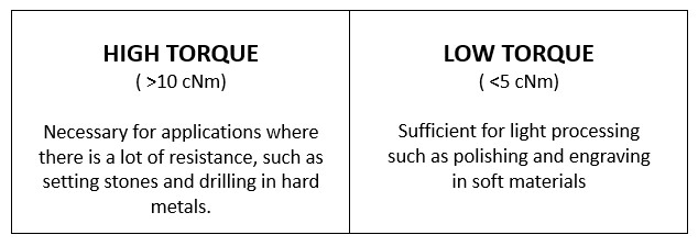 snelheid-en-koppel-engels