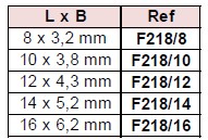 tabel-f218