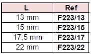 tabel-f223