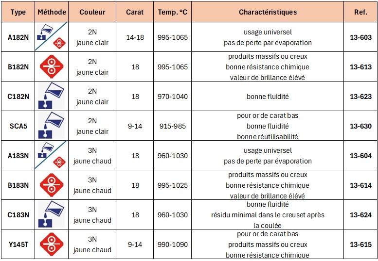 tabel-legeringen-geel-goud-frans
