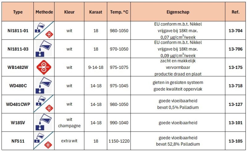 tabel-legeringen-wit-goud-nederlands