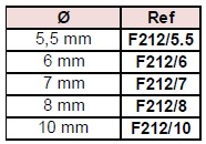 tabel-f212