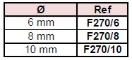 tabel-f270