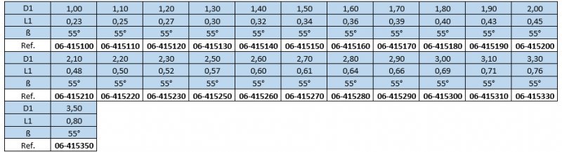 tabel2-415