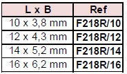 tabel-f218r